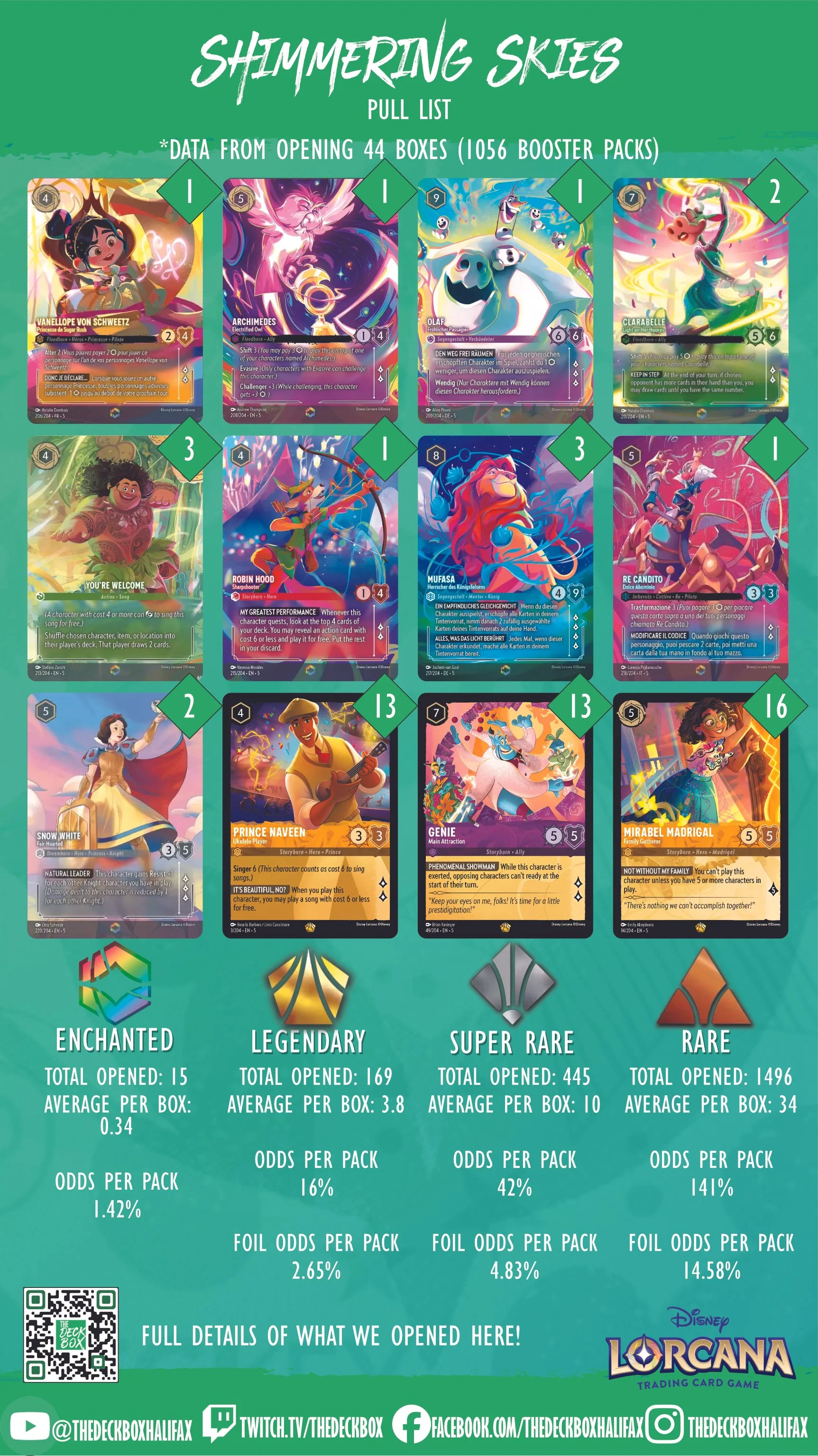 Lorcana: Shimmering Skies Box Opening! — The Deck Box